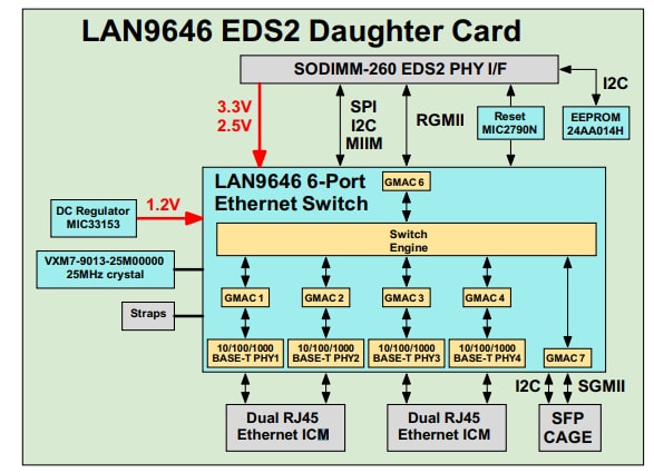 Block Diagram - Microchip Technology EV94T99A Development Tool